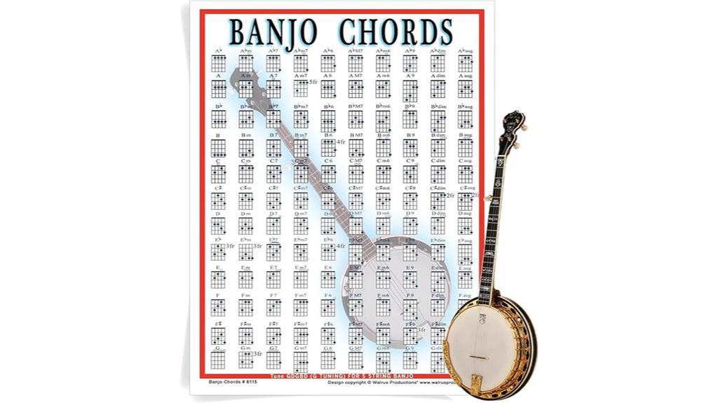 banjo chord chart poster