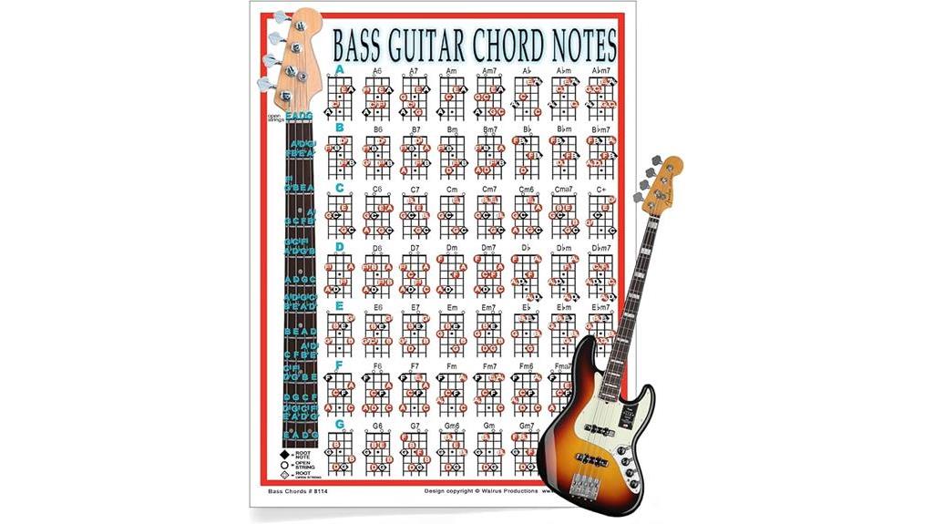 compact bass guitar reference