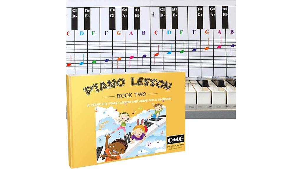 piano lessons and note chart