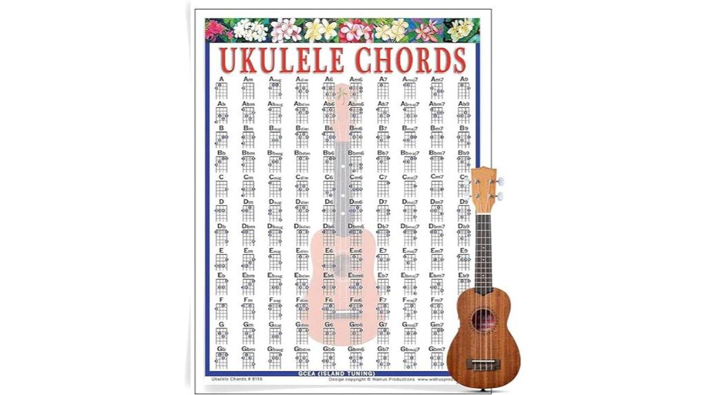 ukulele chord chart poster