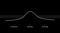 types of eq curves