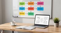 harmony shortcut simplifies understanding